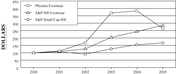 (line graph)